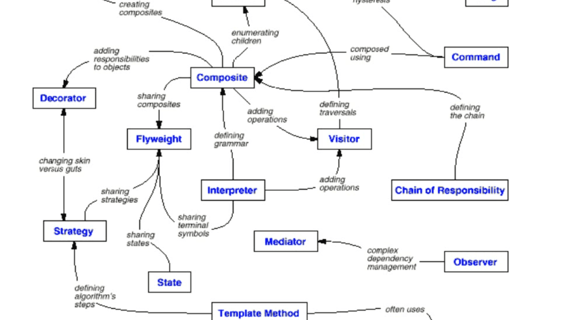 تست اقامتگاه 2