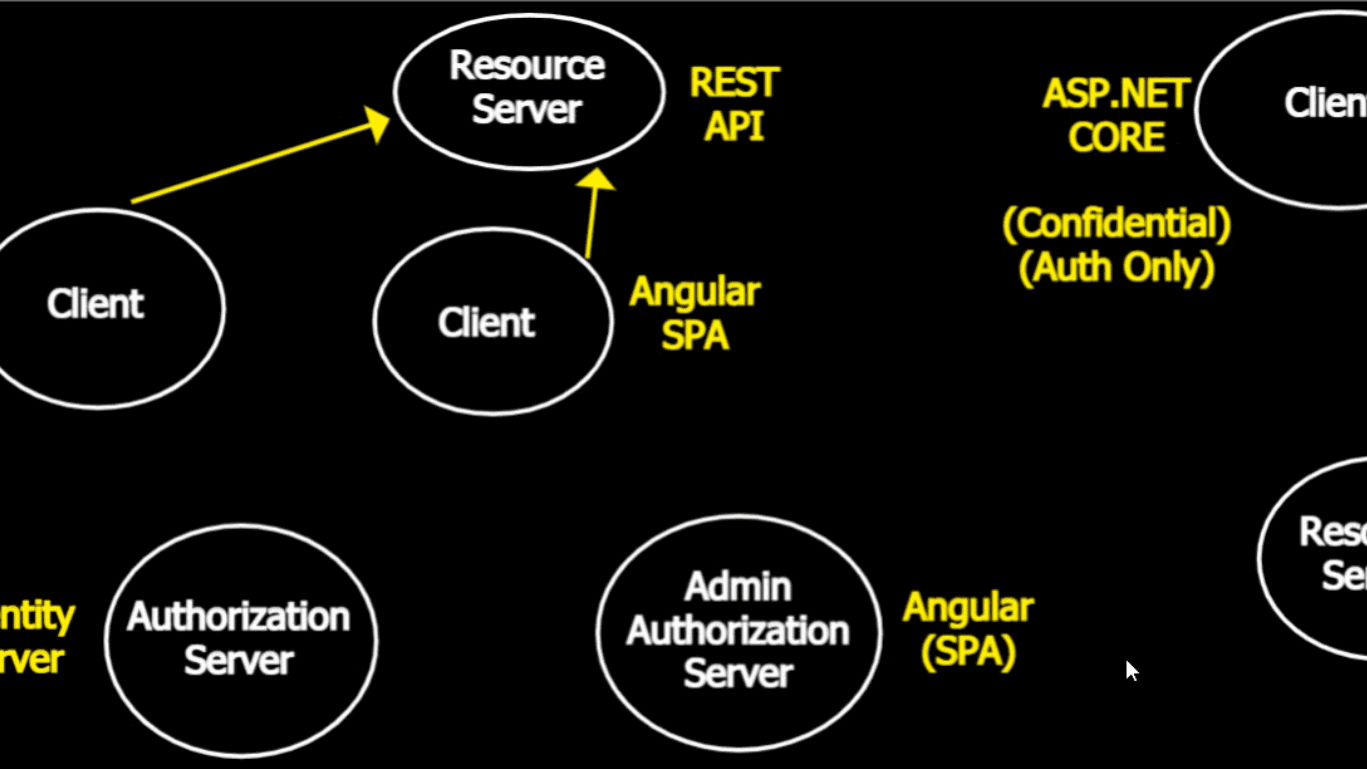 تست اقامتگاه 2